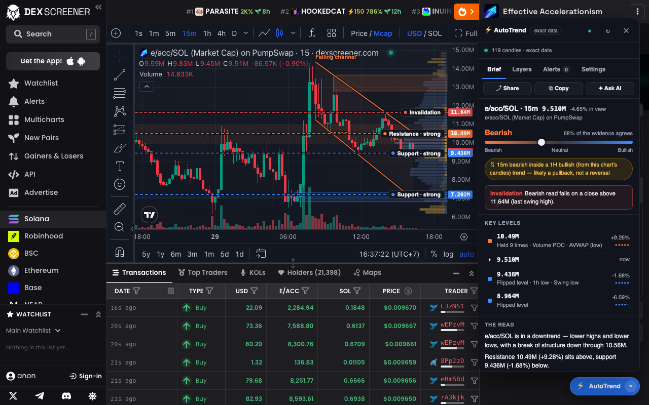 AutoTrend on a DexScreener memecoin